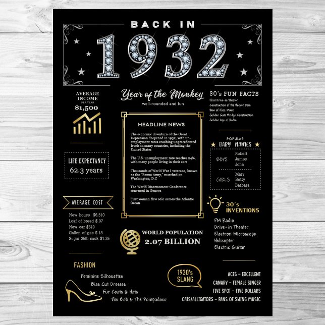 Back In 1932 Printable Poster, 1932 Birthday Sign (Creator Uploaded)