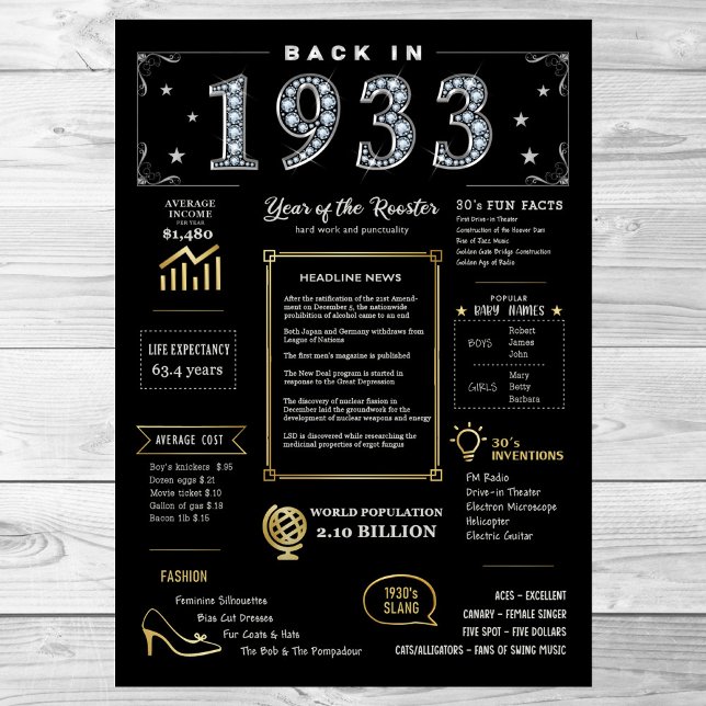 Back In 1933 Printable Poster, 1933 Birthday Sign (Creator Uploaded)