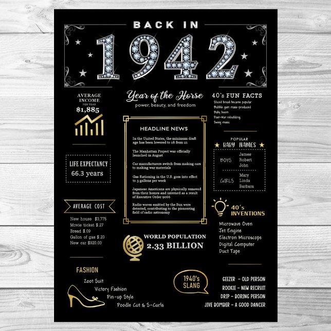Back In 1942 Printable Poster, 1942 Birthday Sign (Creator Uploaded)