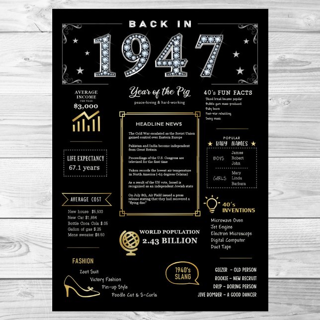 Back In 1947 Printable Poster, 1947 Birthday Sign (Creator Uploaded)