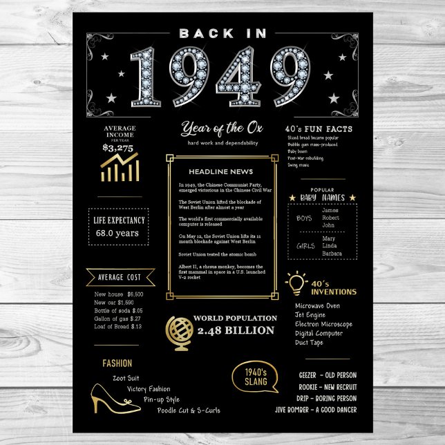 Back In 1949 Printable Poster, 1949 Birthday Sign (Creator Uploaded)