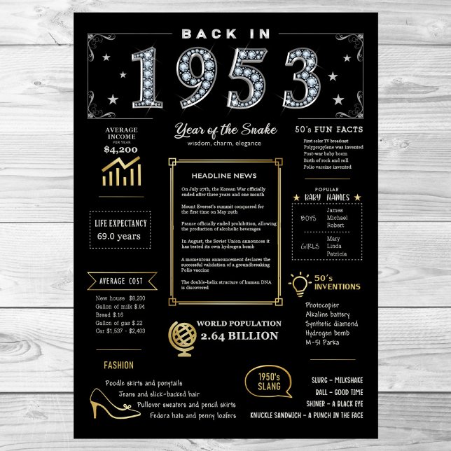 Back In 1953 Printable Poster, 1953 Birthday Sign (Creator Uploaded)