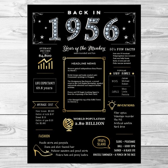 Back In 1956 Printable Poster, 1956 Birthday Sign (Creator Uploaded)
