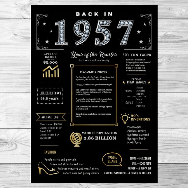 Back In 1957 Printable Poster, 1957 Birthday Sign (Creator Uploaded)