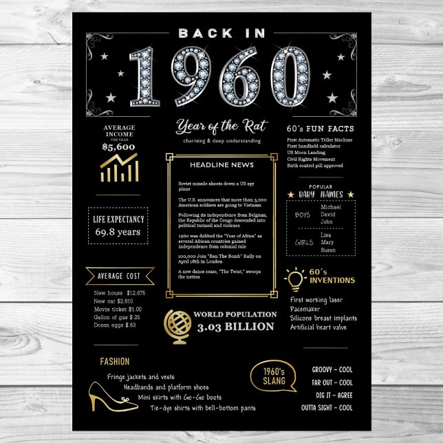 Back In 1960 Printable Poster, 1960 Birthday Sign (Creator Uploaded)