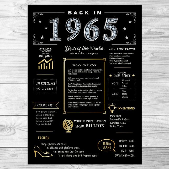 Back In 1965 Printable Poster, 1965 Birthday Sign (Creator Uploaded)