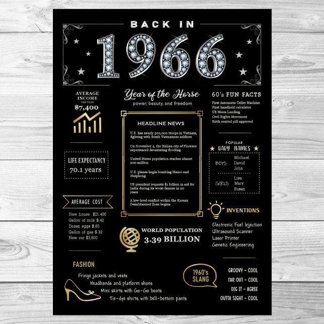 Back In 1966 Printable Poster, 1966 Birthday Sign (Creator Uploaded)