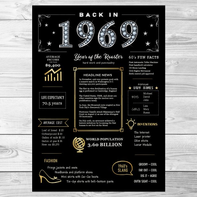 Back In 1969 Printable Poster, 1969 Birthday Sign (Creator Uploaded)
