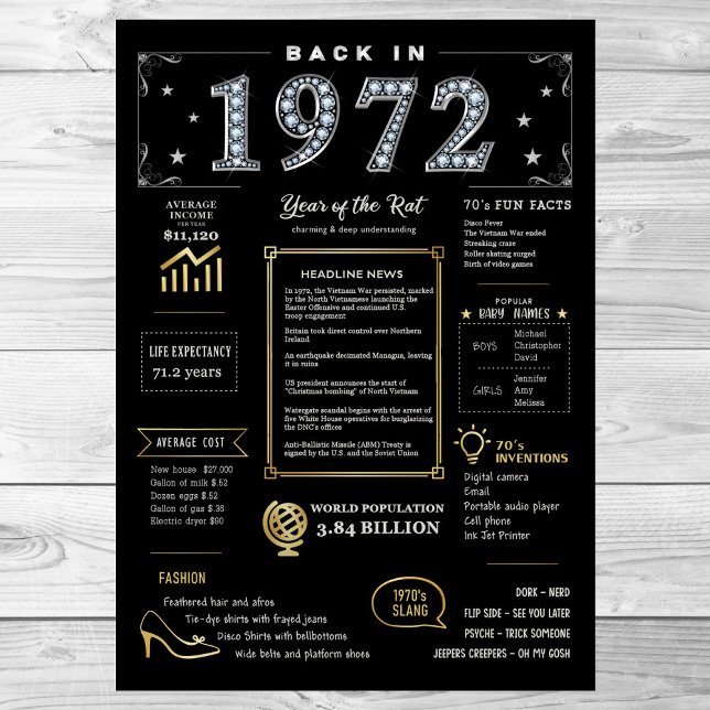 Back In 1972 Printable Poster, 1972 Birthday Sign (Creator Uploaded)