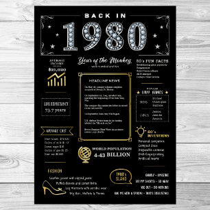 Back In 1980 Printable Poster, 1980 Birthday Sign