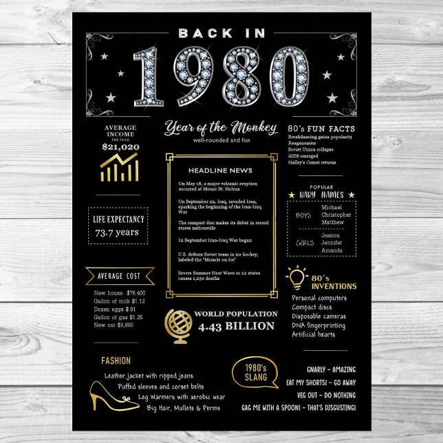 Back In 1980 Printable Poster, 1980 Birthday Sign (Creator Uploaded)