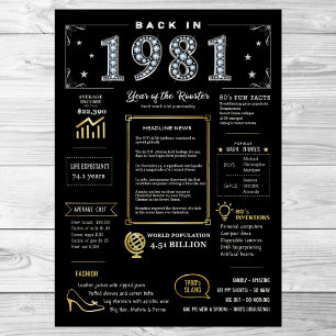 Back In 1981 Printable Poster, 1981 Birthday Sign