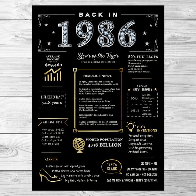 Back In 1986 Printable Poster, 1986 Birthday Sign (Creator Uploaded)