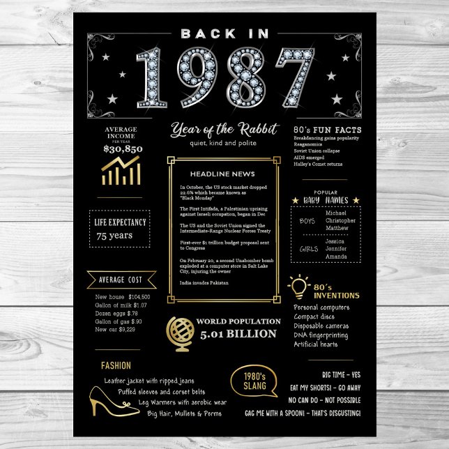 Back In 1987 Printable Poster, 1987 Birthday Sign (Creator Uploaded)