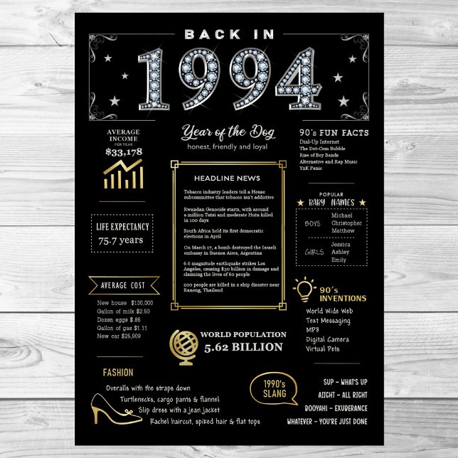 Back In 1994 Printable Poster, 1994 Birthday Sign (Creator Uploaded)