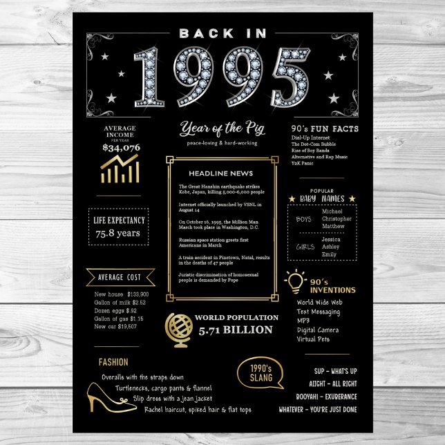 Back In 1995 Printable Poster, 1995 Birthday Sign (Creator Uploaded)