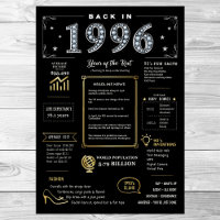 Back In 1996 Printable Poster, 1996 Birthday Sign