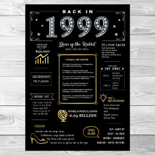 Back In 1999 Printable Poster, 1999 Birthday Sign