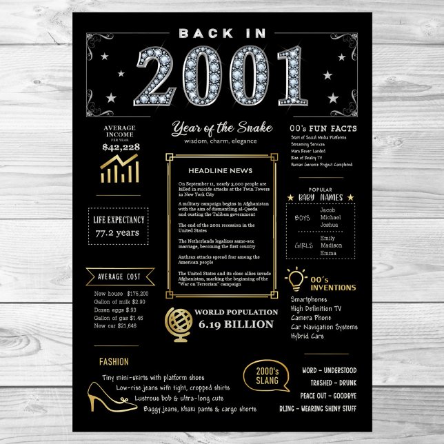 Back In 2001 Printable Poster, 2001 Birthday Sign (Creator Uploaded)