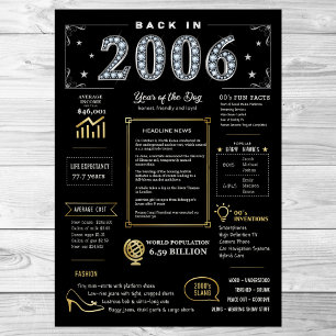 Back In 2006 Printable Poster, 2006 Birthday Sign