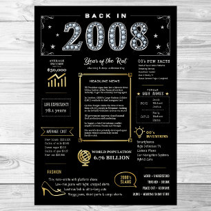 Back In 2008 Printable Poster, 2008 Birthday Sign
