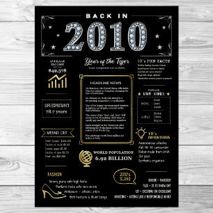 Back In 2010 Printable Poster, 2010 Birthday Sign
