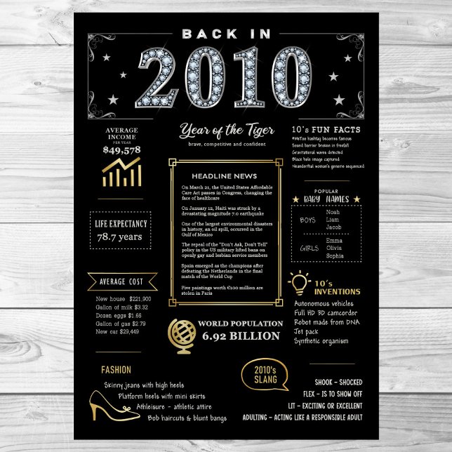 Back In 2010 Printable Poster, 2010 Birthday Sign (Creator Uploaded)