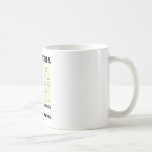 Bacteria Some Are Enemies & Some Are Friends Coffee Mug