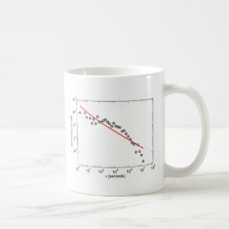 Bad Power-Law Fit Coffee Mug