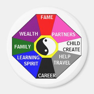 BAGUA with colours and labels - magnet