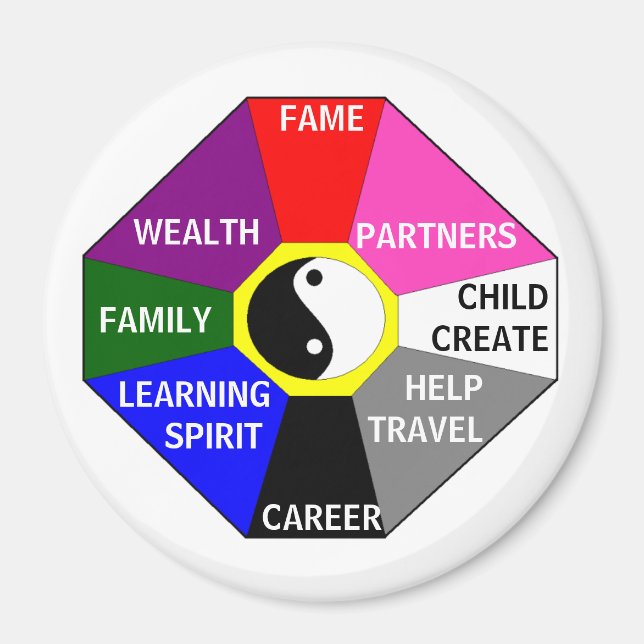 BAGUA with colours and labels - magnet (Front)