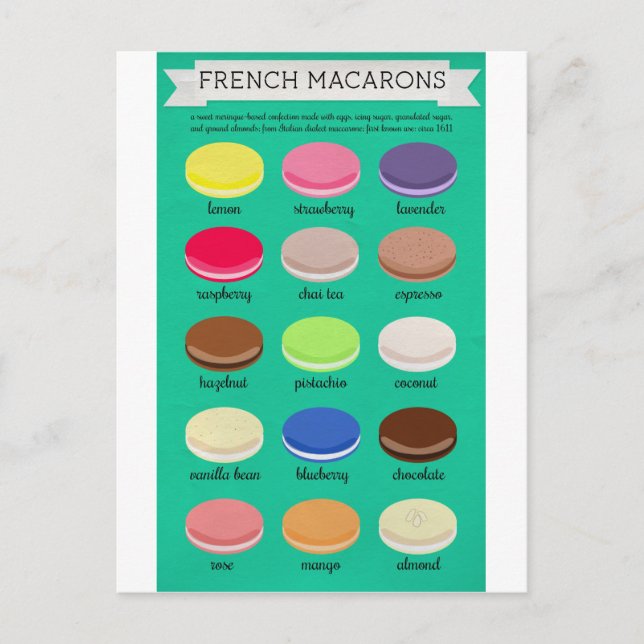 Baker's Joy Collection: French Macarons Postcard (Front)