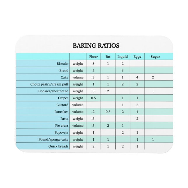 Baking Ratios Magnet (Horizontal)