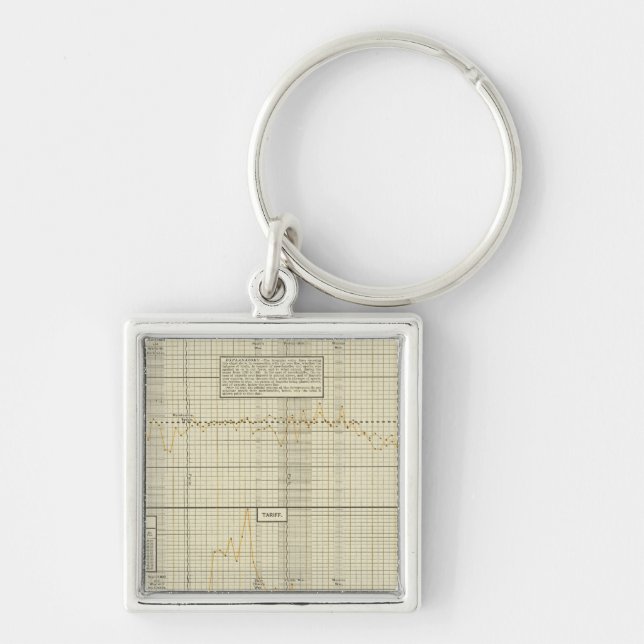 Balance of trade and tariff key ring (Front)