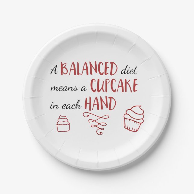 Balanced Diet Paper Plate (Front)
