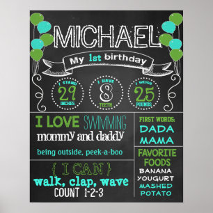 Balloons Birthday chalkboard poster milestone