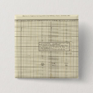 Banking in US 15 Cm Square Badge