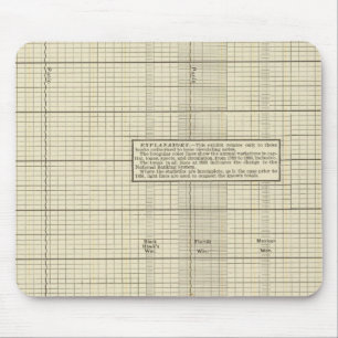 Banking in US Mouse Pad