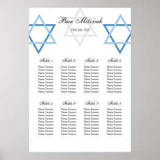 Bar Mitzvah Table Seating Plan Poster