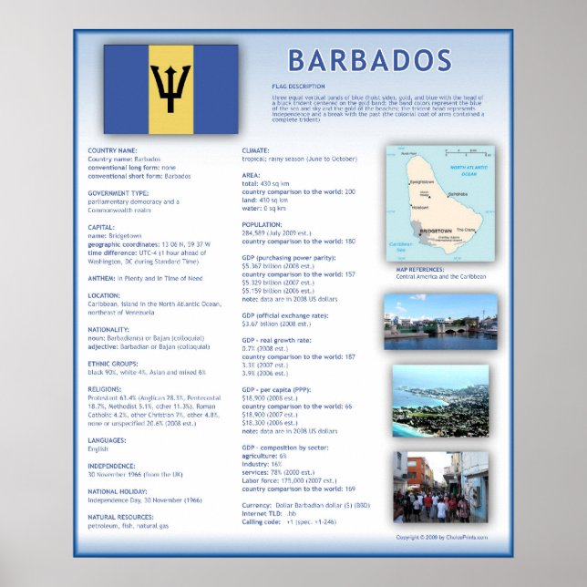 Barbados Poster (Front)
