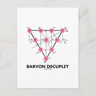 Baryon Decuplet (Particle Physics) Postcard