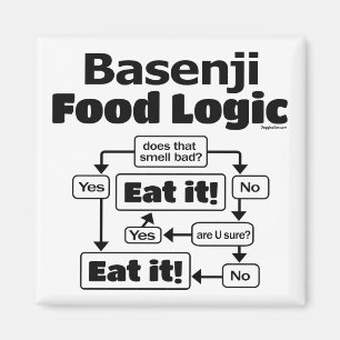 Basenji Food Logic Magnet
