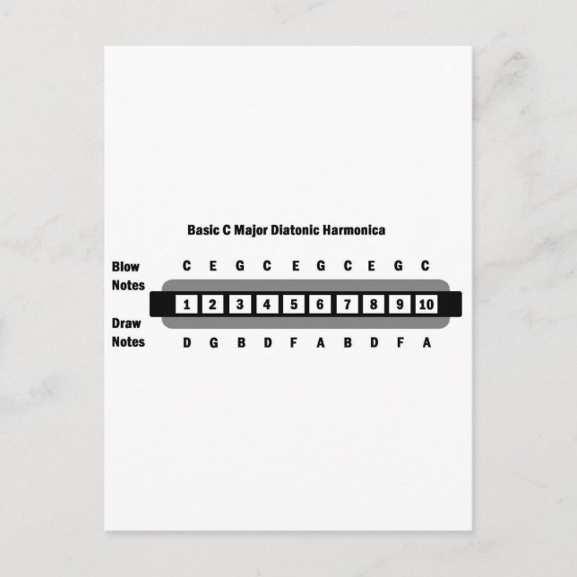 Basic C Major Diatonic Harmonica Postcard (Front)