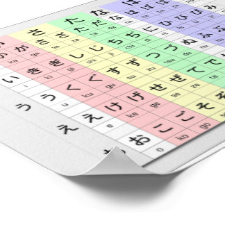 basic hiragana by colour chart