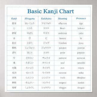 Basic Kanji Chart Poster