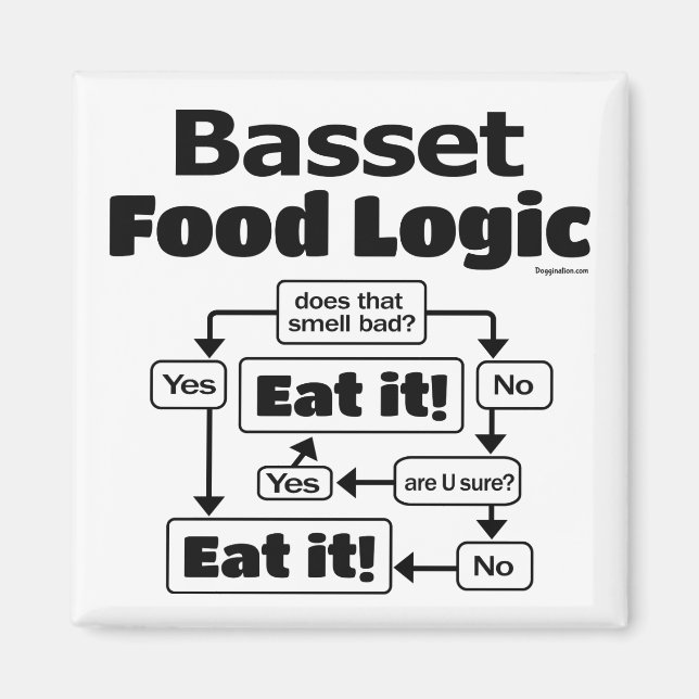 Basset Hound Food Logic Magnet (Front)