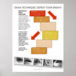 BBF Descriptive Essay structure classroom poster