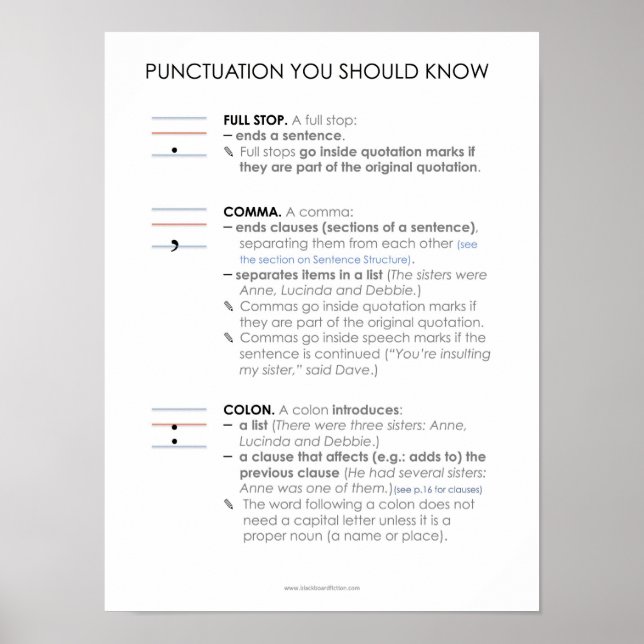 BBF Punctuation I classroom poster (Front)