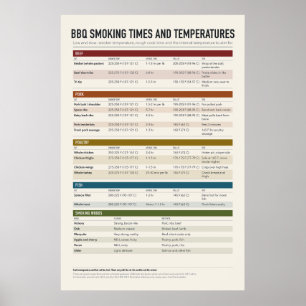 BBQ Smoking Chart Poster