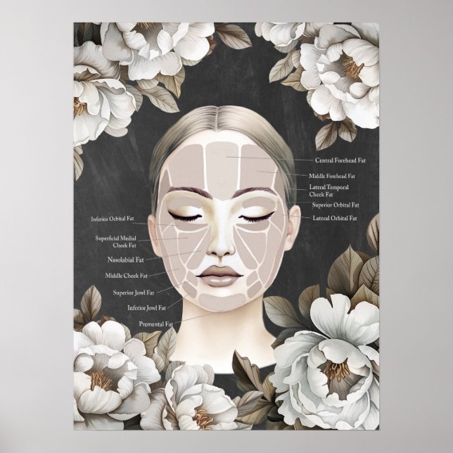Beauty Salon Facial Anatomy Wall Decor (Front)
